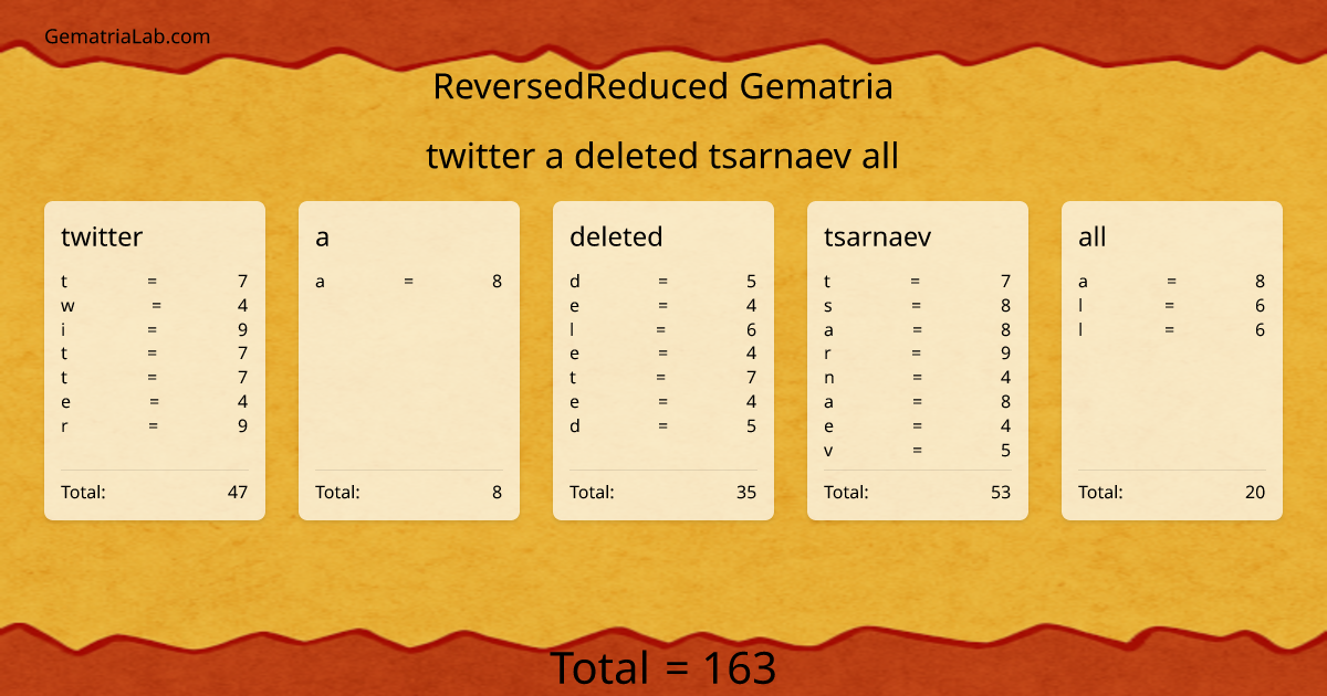 twitter a deleted tsarnaev all in reversedReduced Gematria